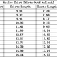 ( No moq ) Preorder Baby Girls Kids Bows Ghosts Shirt Cartoon Skirt Shorts Halloween Set Yoga Active Clothes